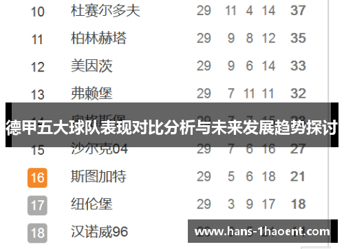 德甲五大球队表现对比分析与未来发展趋势探讨