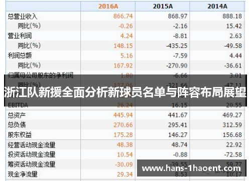 浙江队新援全面分析新球员名单与阵容布局展望