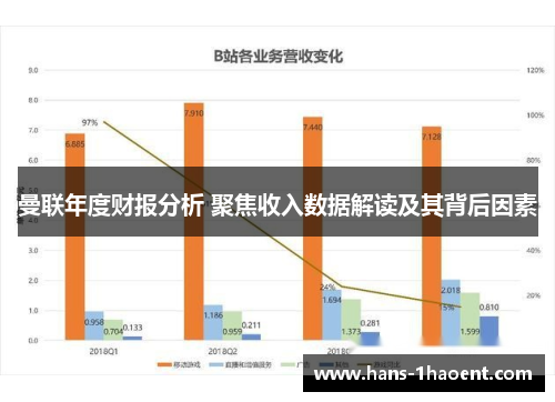 曼联年度财报分析 聚焦收入数据解读及其背后因素