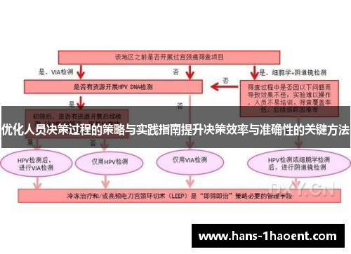优化人员决策过程的策略与实践指南提升决策效率与准确性的关键方法