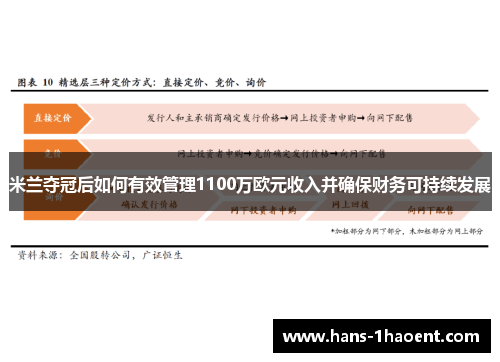 米兰夺冠后如何有效管理1100万欧元收入并确保财务可持续发展