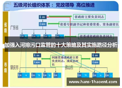 加强入河排污口监管的十大策略及其实施路径分析