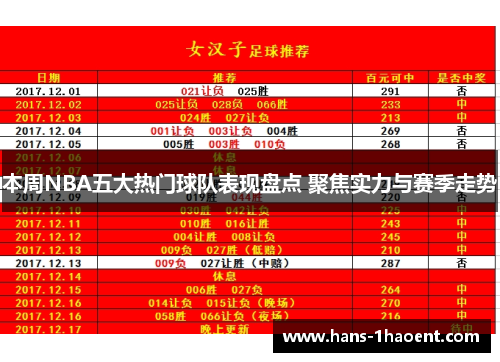 本周NBA五大热门球队表现盘点 聚焦实力与赛季走势