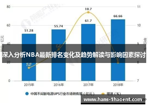 深入分析NBA最新排名变化及趋势解读与影响因素探讨