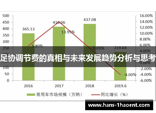 足协调节费的真相与未来发展趋势分析与思考