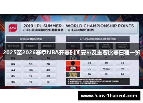 2025至2026赛季NBA开赛时间安排及重要比赛日程一览