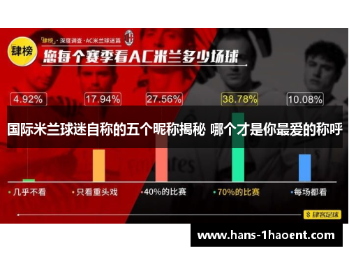 国际米兰球迷自称的五个昵称揭秘 哪个才是你最爱的称呼