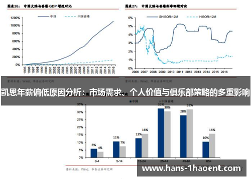 凯恩年薪偏低原因分析：市场需求、个人价值与俱乐部策略的多重影响