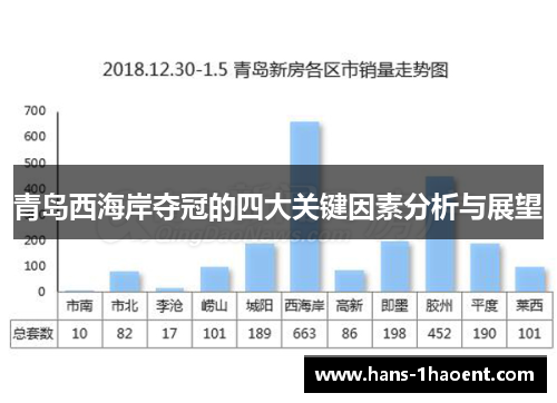 青岛西海岸夺冠的四大关键因素分析与展望