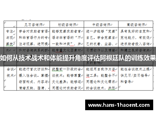 如何从技术战术和体能提升角度评估阿根廷队的训练效果