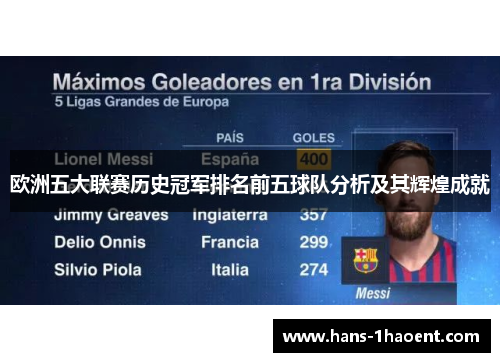 欧洲五大联赛历史冠军排名前五球队分析及其辉煌成就