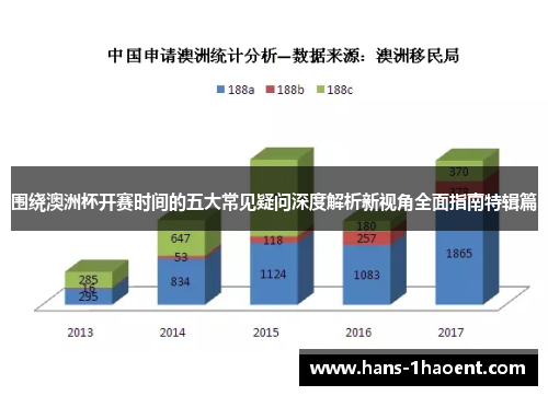 围绕澳洲杯开赛时间的五大常见疑问深度解析新视角全面指南特辑篇