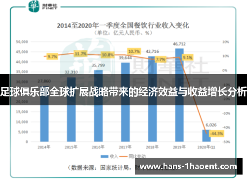 足球俱乐部全球扩展战略带来的经济效益与收益增长分析 足球俱乐部全球扩展战略带来的经济效益与收益增长分析