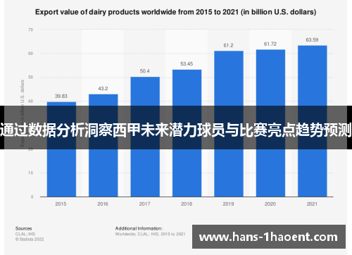 通过数据分析洞察西甲未来潜力球员与比赛亮点趋势预测 通过数据分析洞察西甲未来潜力球员与比赛亮点趋势预测